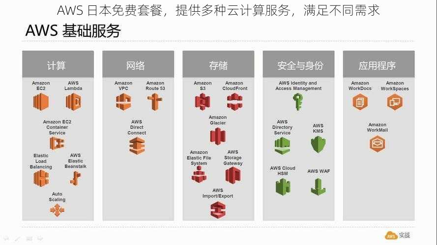 AWS 日本免费套餐，提供多种云计算服务，满足不同需求