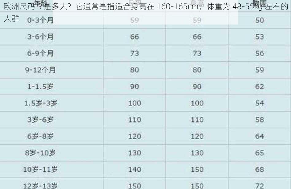 欧洲尺码 S 是多大？它通常是指适合身高在 160-165cm，体重为 48-55kg 左右的人群