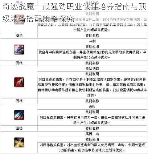 奇迹战魔：最强劲职业伙伴培养指南与顶级装备搭配策略探究