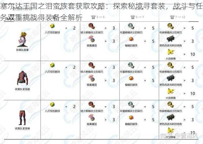 塞尔达王国之泪蛮族套获取攻略：探索秘境寻套装，战斗与任务双重挑战得装备全解析