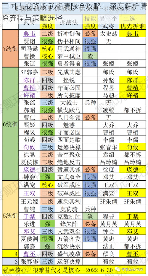 三国志战略版武将清除全攻略：深度解析清除流程与策略选择