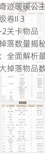 奇迹暖暖公主级卷II 3-2关卡物品掉落数量揭秘：全面解析最大掉落物品数