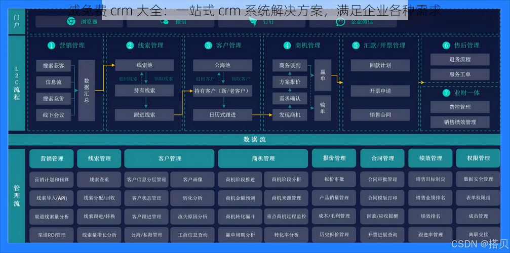 成免费 crm 大全：一站式 crm 系统解决方案，满足企业各种需求