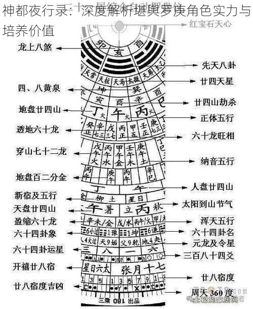 神都夜行录：深度解析堪舆罗庚角色实力与培养价值