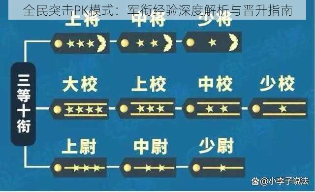 全民突击PK模式：军衔经验深度解析与晋升指南