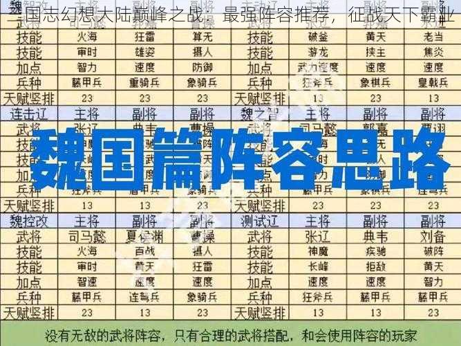 三国志幻想大陆巅峰之战：最强阵容推荐，征战天下霸业