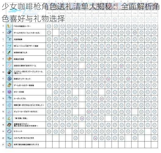 少女咖啡枪角色送礼清单大揭秘：全面解析角色喜好与礼物选择