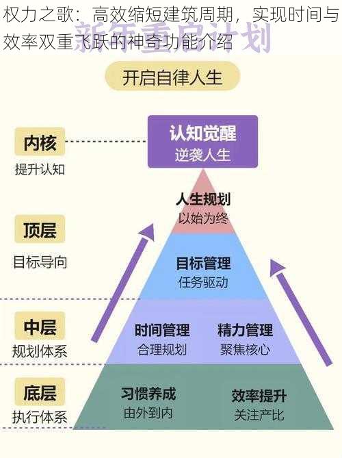 权力之歌：高效缩短建筑周期，实现时间与效率双重飞跃的神奇功能介绍