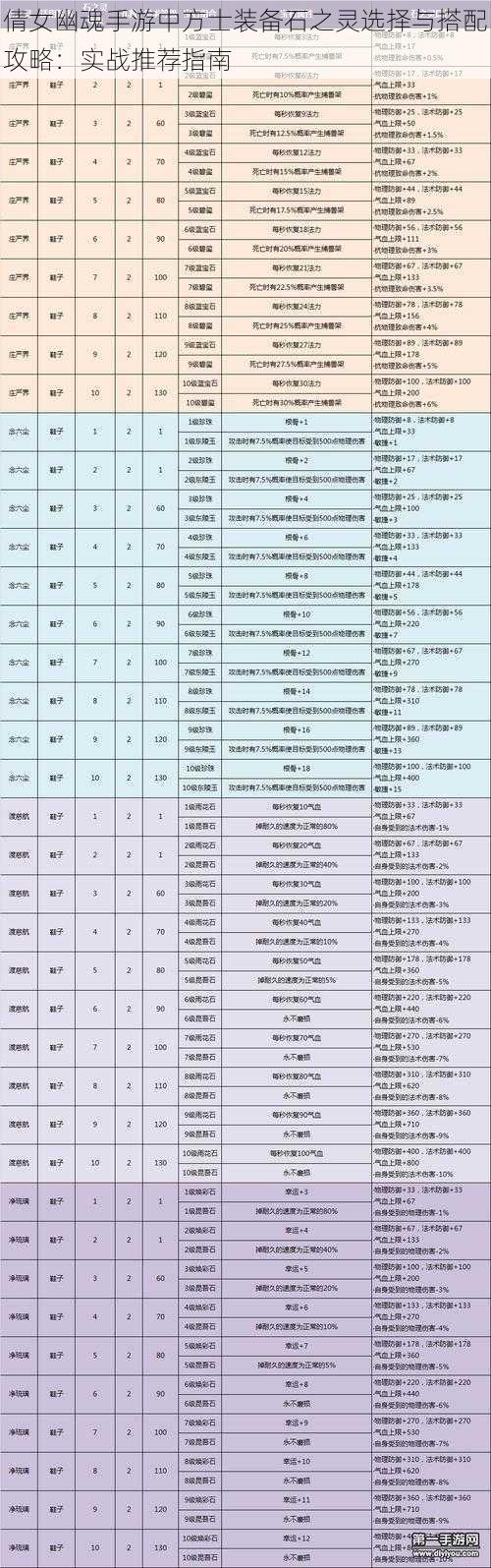 倩女幽魂手游中方士装备石之灵选择与搭配攻略：实战推荐指南