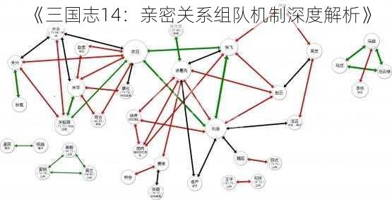 《三国志14：亲密关系组队机制深度解析》