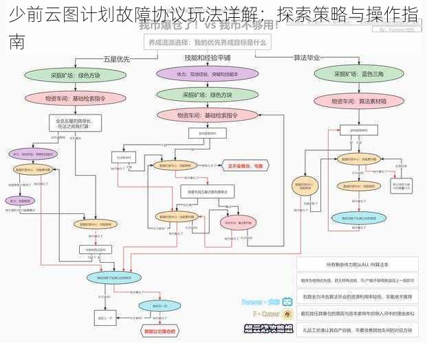 少前云图计划故障协议玩法详解：探索策略与操作指南