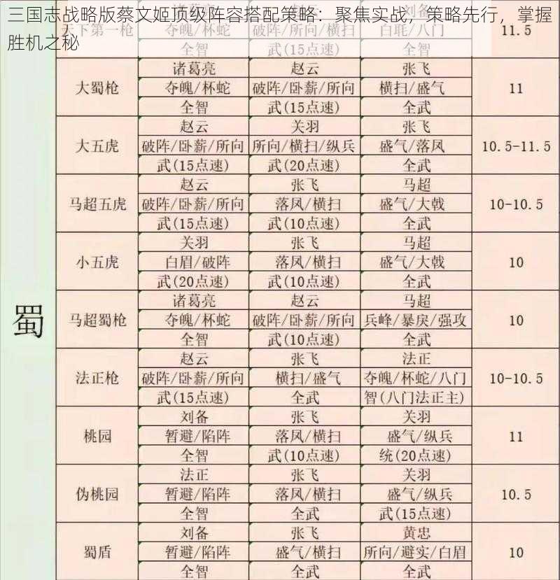 三国志战略版蔡文姬顶级阵容搭配策略：聚焦实战，策略先行，掌握胜机之秘