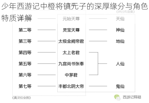 少年西游记中橙将镇元子的深厚缘分与角色特质详解