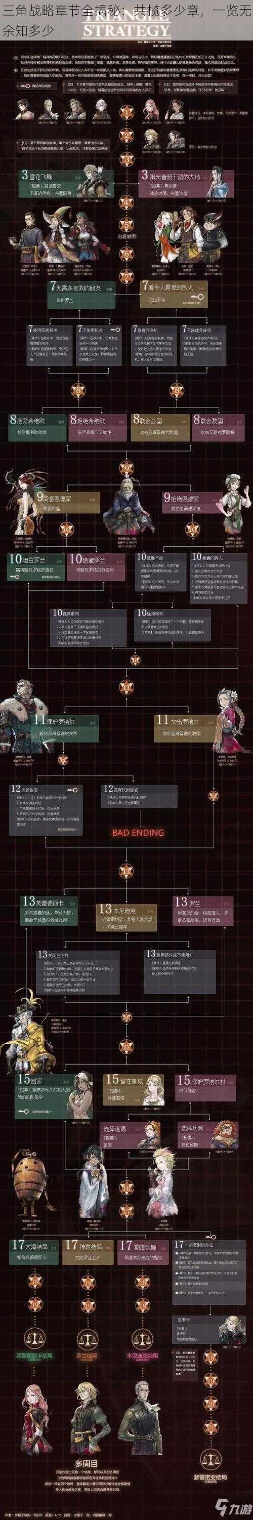 三角战略章节全揭秘：共揽多少章，一览无余知多少