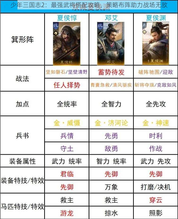 少年三国志2：最强武将搭配攻略，策略布阵助力战场无敌