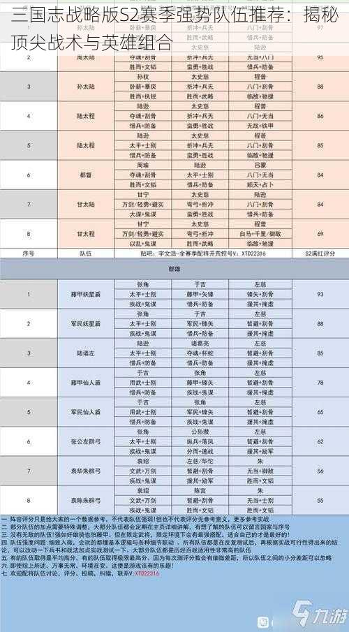 三国志战略版S2赛季强势队伍推荐：揭秘顶尖战术与英雄组合