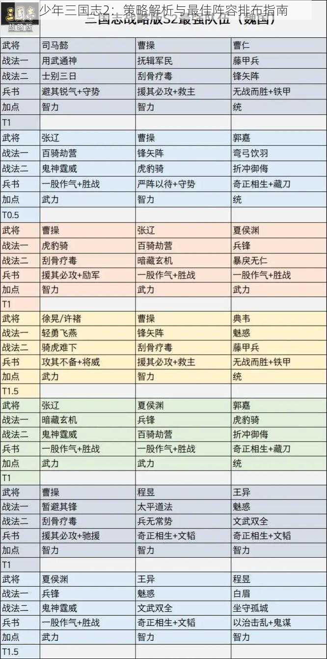 少年三国志2：策略解析与最佳阵容排布指南