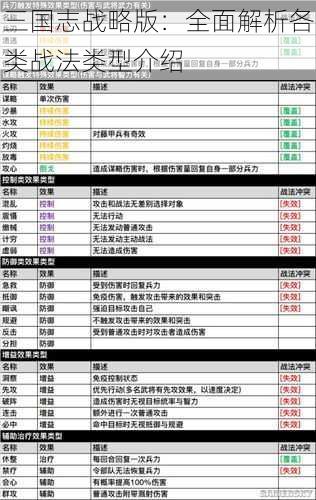 三国志战略版：全面解析各类战法类型介绍