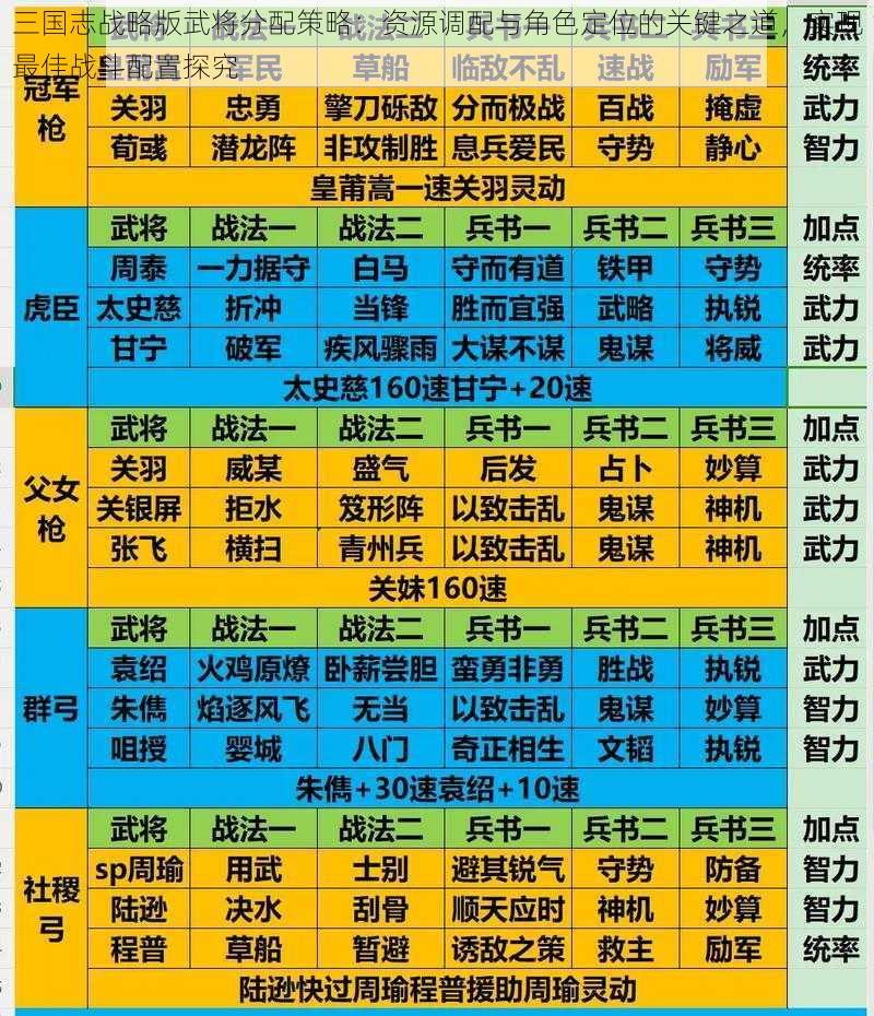 三国志战略版武将分配策略：资源调配与角色定位的关键之道，实现最佳战斗配置探究