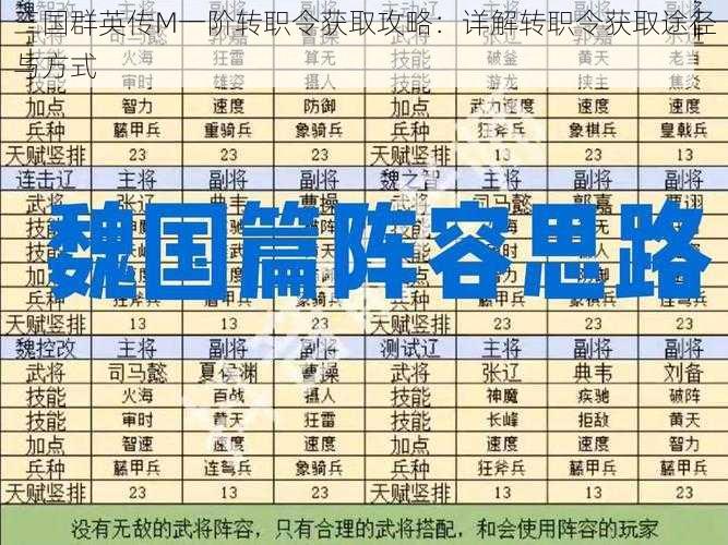 三国群英传M一阶转职令获取攻略：详解转职令获取途径与方式