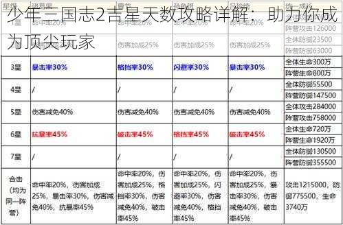 少年三国志2吉星天数攻略详解：助力你成为顶尖玩家