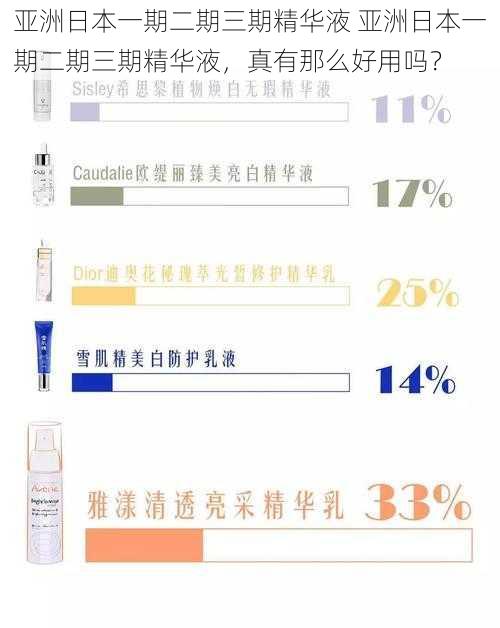 亚洲日本一期二期三期精华液 亚洲日本一期二期三期精华液，真有那么好用吗？