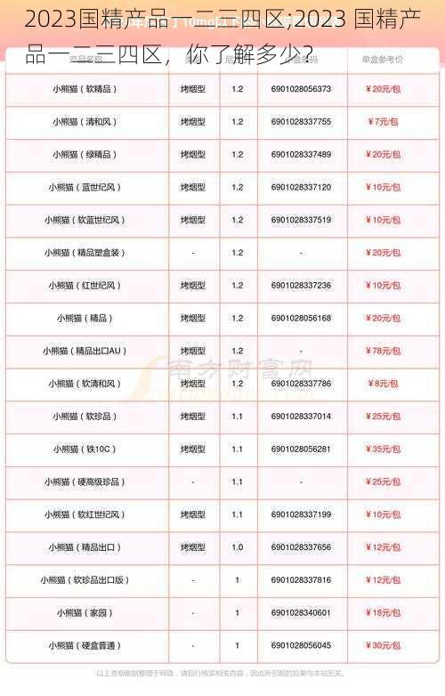 2023国精产品一二三四区;2023 国精产品一二三四区，你了解多少？