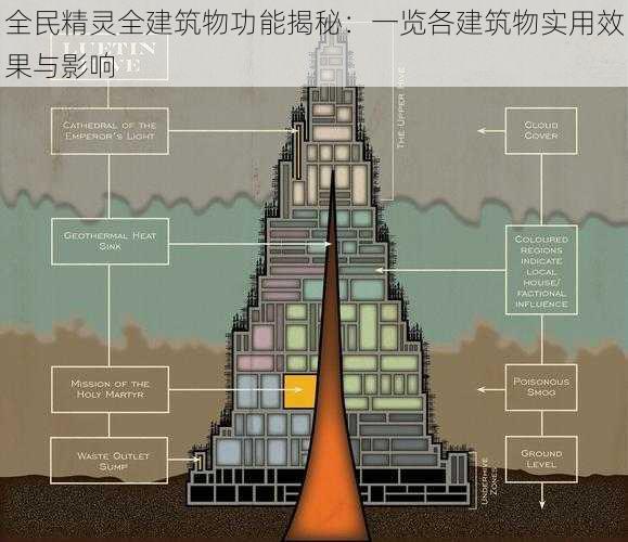 全民精灵全建筑物功能揭秘：一览各建筑物实用效果与影响