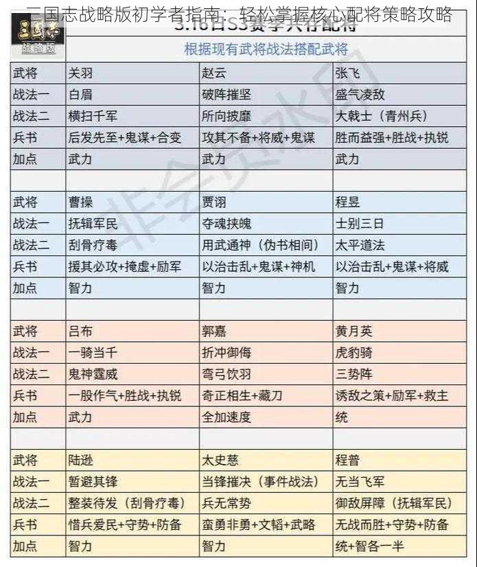 三国志战略版初学者指南：轻松掌握核心配将策略攻略