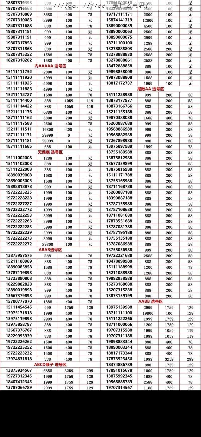 7777aa、7777aa，是什么意思？