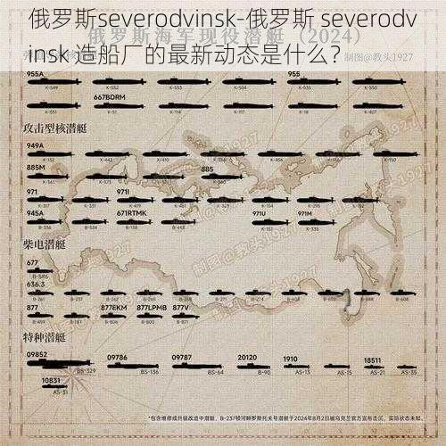 俄罗斯severodvinsk-俄罗斯 severodvinsk 造船厂的最新动态是什么？