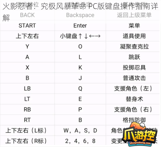 火影忍者：究极风暴革命 PC版键盘操作指南详解