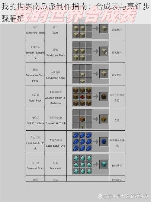 我的世界南瓜派制作指南：合成表与烹饪步骤解析