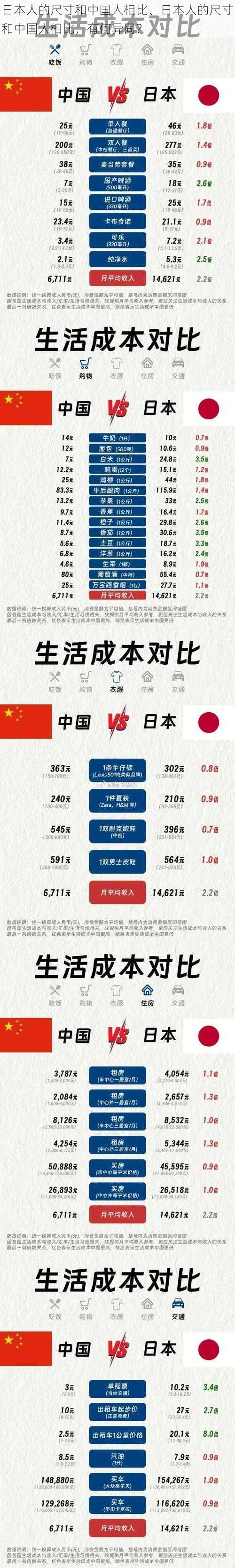 日本人的尺寸和中国人相比、日本人的尺寸和中国人相比，有何异同？