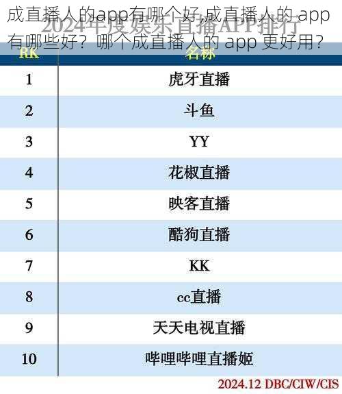 成直播人的app有哪个好,成直播人的 app 有哪些好？哪个成直播人的 app 更好用？