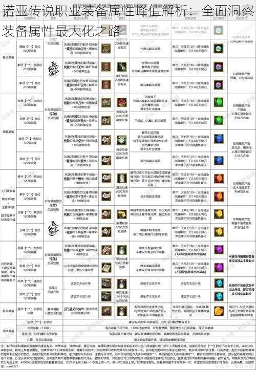 诺亚传说职业装备属性峰值解析：全面洞察装备属性最大化之路
