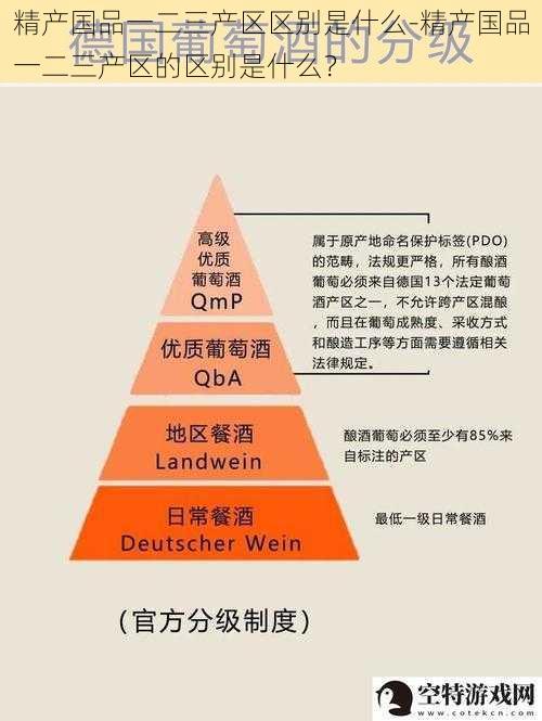 精产国品一二三产区区别是什么-精产国品一二三产区的区别是什么？