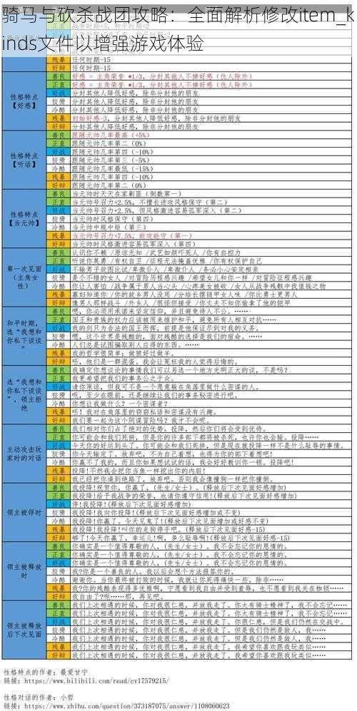 骑马与砍杀战团攻略：全面解析修改item_kinds文件以增强游戏体验