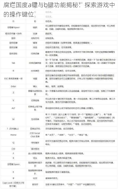 腐烂国度a键与b键功能揭秘：探索游戏中的操作键位