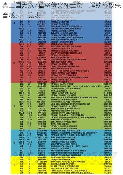 真三国无双7猛将传奖杯全览：解锁终极荣誉成就一览表