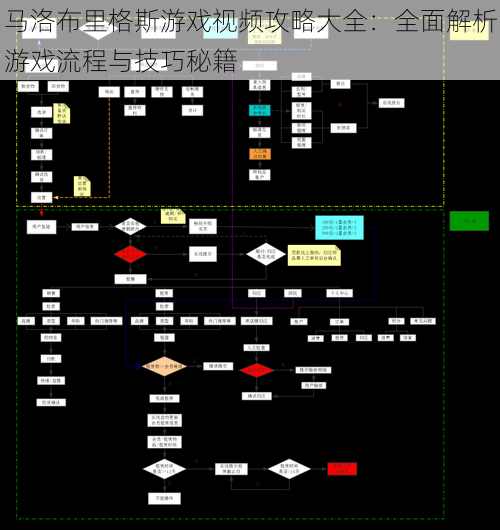 马洛布里格斯游戏视频攻略大全：全面解析游戏流程与技巧秘籍