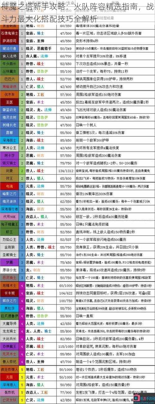 神魔之塔新手攻略：火队阵容精选指南，战斗力最大化搭配技巧全解析