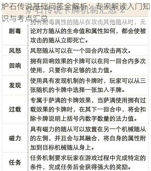 炉石传说基础问答全解析：专家解读入门知识与考点汇总