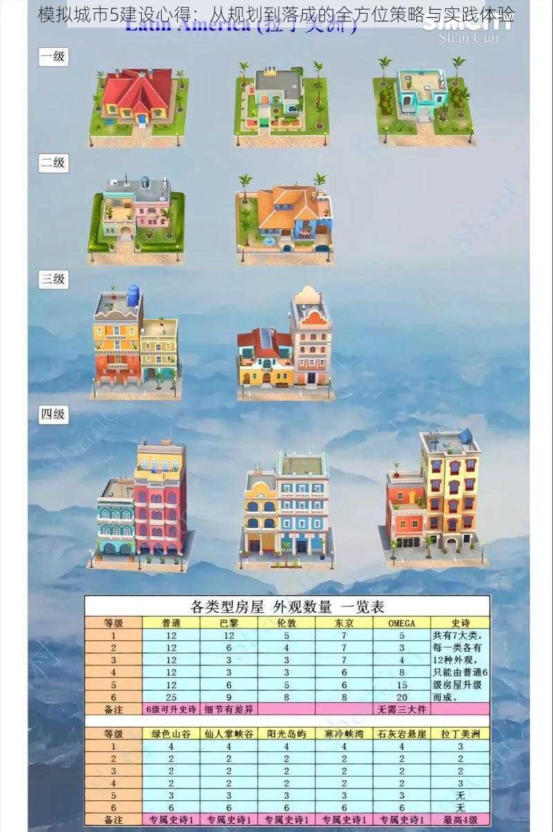 模拟城市5建设心得：从规划到落成的全方位策略与实践体验