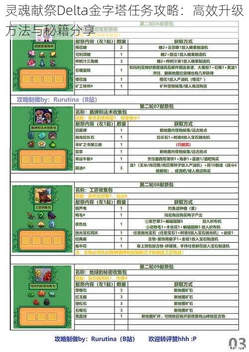 灵魂献祭Delta金字塔任务攻略：高效升级方法与秘籍分享