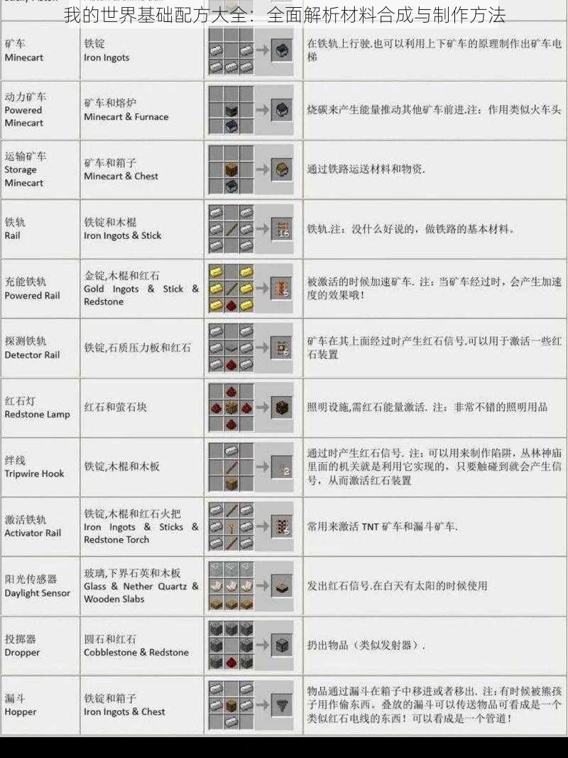 我的世界基础配方大全：全面解析材料合成与制作方法