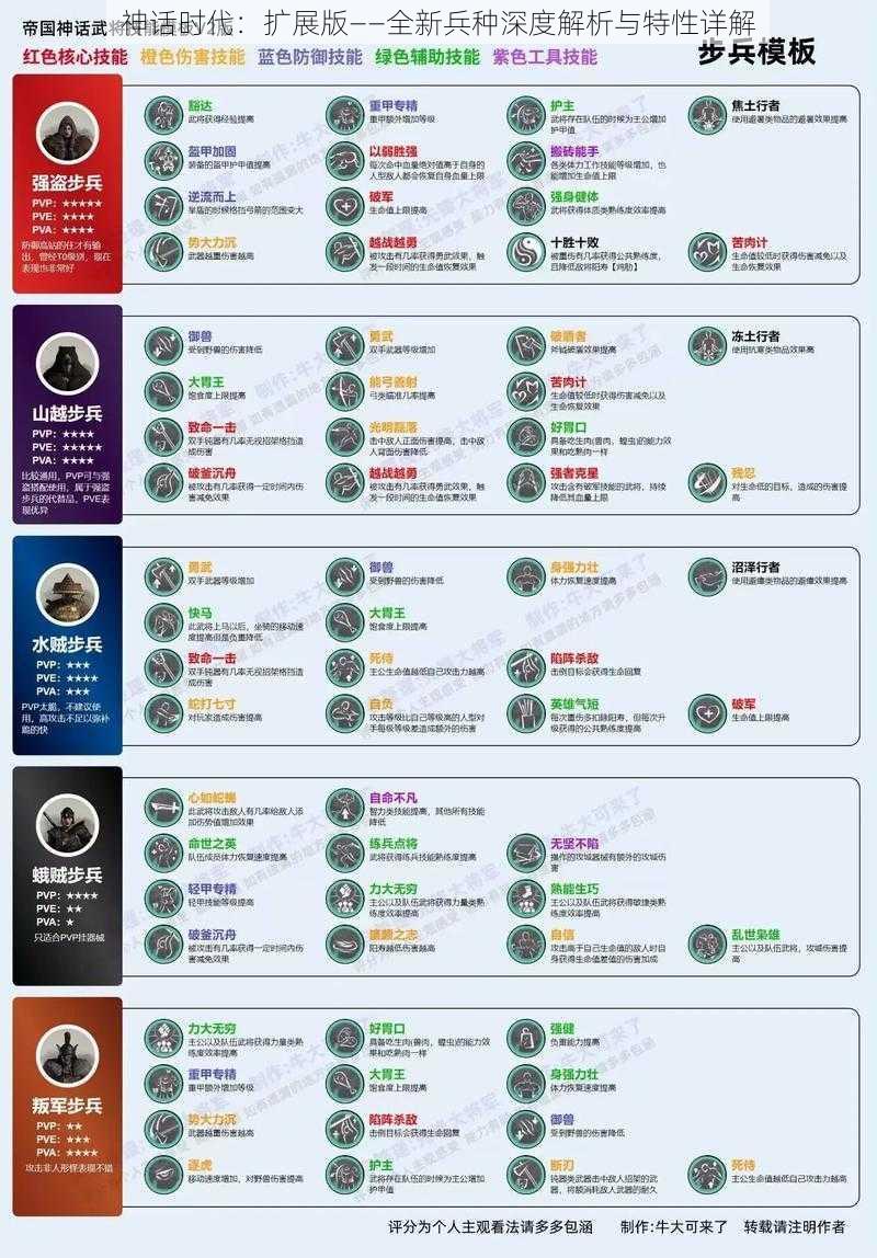 神话时代：扩展版——全新兵种深度解析与特性详解