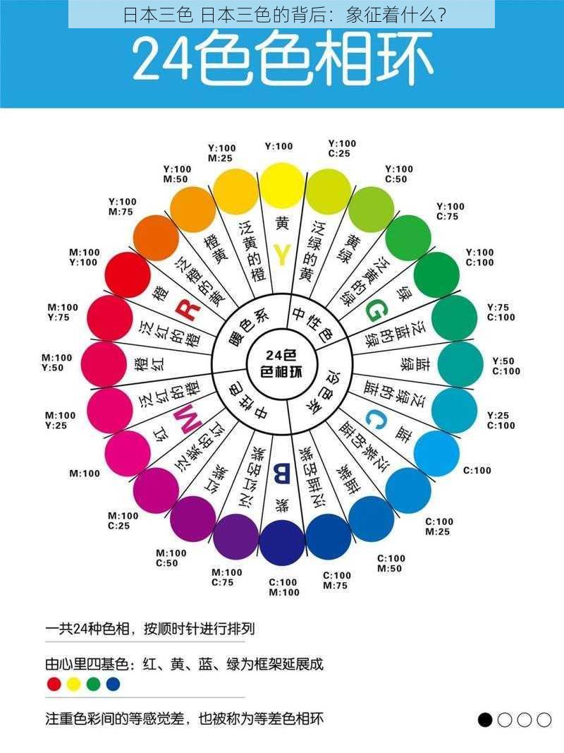 日本三色 日本三色的背后：象征着什么？