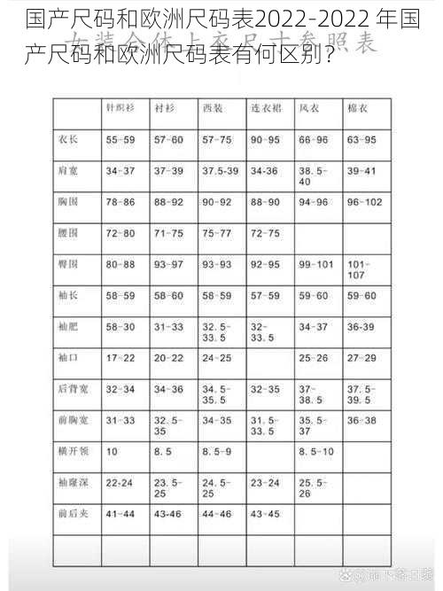 国产尺码和欧洲尺码表2022-2022 年国产尺码和欧洲尺码表有何区别？