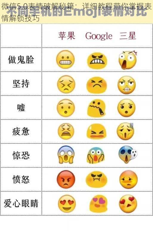 微信5.0表情破解秘籍：详细教程带你掌握表情解锁技巧